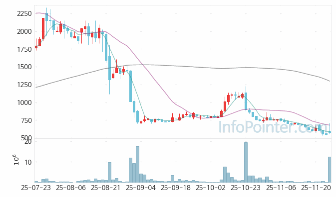 CSA 코스믹 주가 전망 키포인트 살펴보기 25.11.26