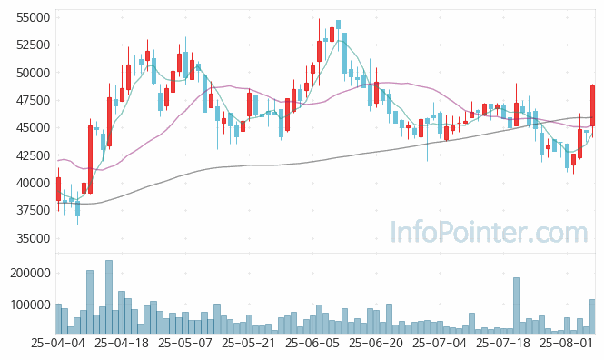 휴온스글로벌 주가 전망 키포인트 살펴보기 25.08.07