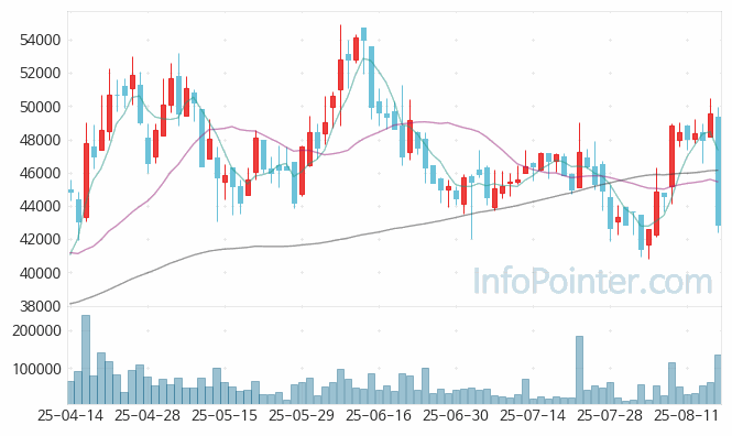 휴온스글로벌 주가 전망 키포인트 살펴보기 25.08.18