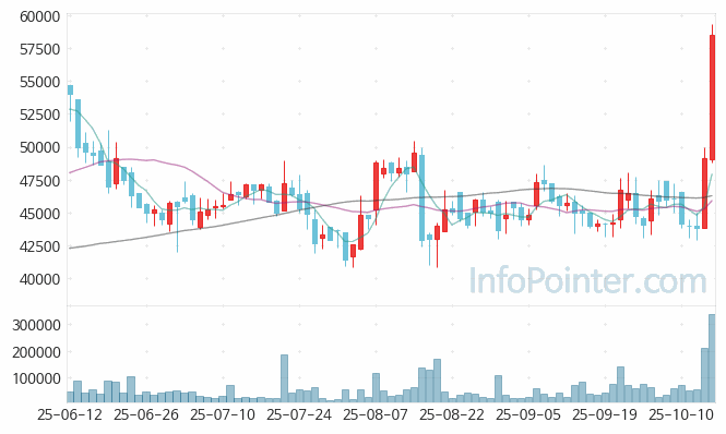 휴온스글로벌 주가 전망 키포인트 살펴보기 25.10.16