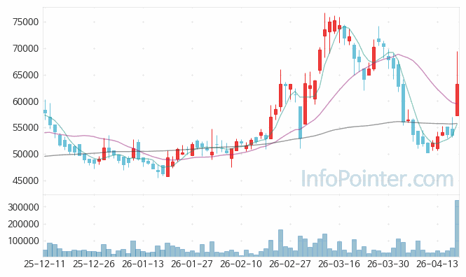 휴온스글로벌 주가 전망 키포인트 살펴보기 26.04.17