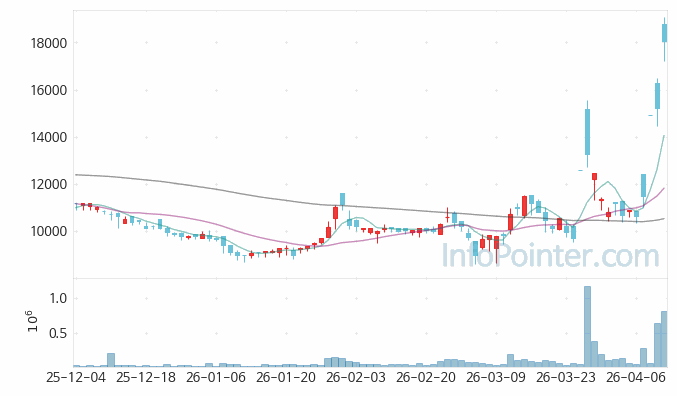 아이티엠반도체 주가 전망 키포인트 살펴보기 26.04.10