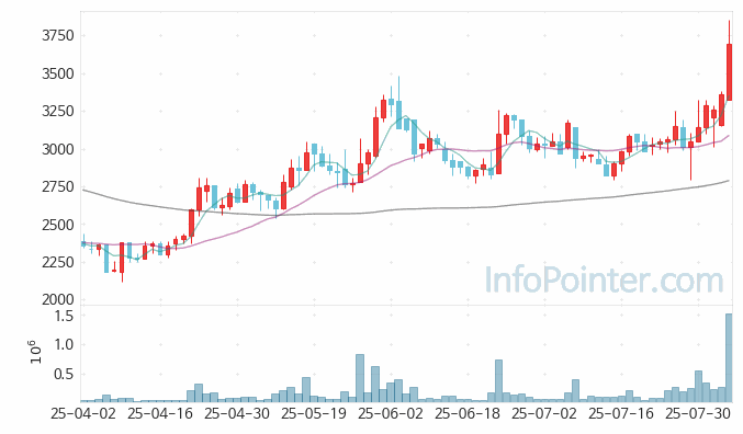 헬릭스미스 주가 전망 키포인트 살펴보기 25.08.05