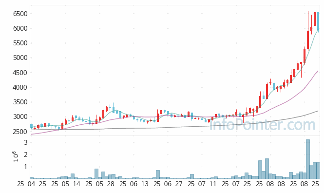 헬릭스미스 주가 전망 키포인트 살펴보기 25.08.29