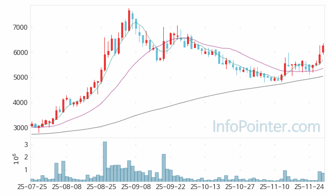 헬릭스미스 주가 전망 키포인트 살펴보기 25.11.28