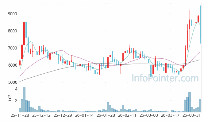 헬릭스미스 주가 전망 키포인트 살펴보기 26.04.06