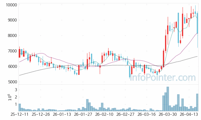 헬릭스미스 주가 전망 키포인트 살펴보기 26.04.17