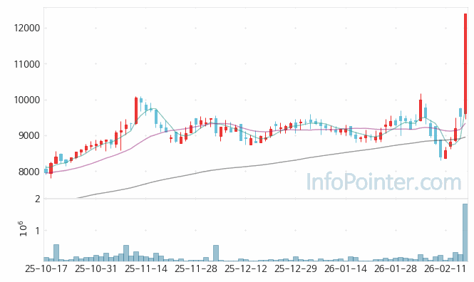 미래에셋생명 주가 전망 키포인트 살펴보기 26.02.20