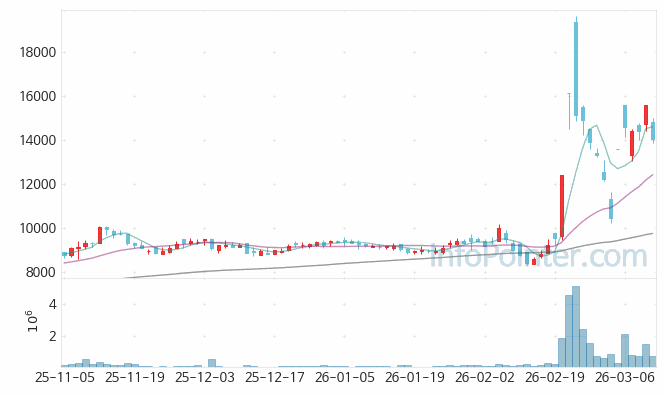 미래에셋생명 주가 전망 키포인트 살펴보기 26.03.12