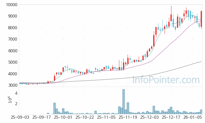네오티스 주가 전망 키포인트 살펴보기 26.01.09
