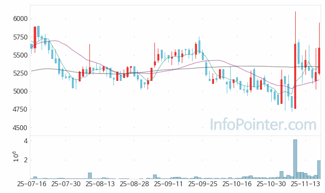 이수앱지스 주가 전망 키포인트 살펴보기 25.11.19
