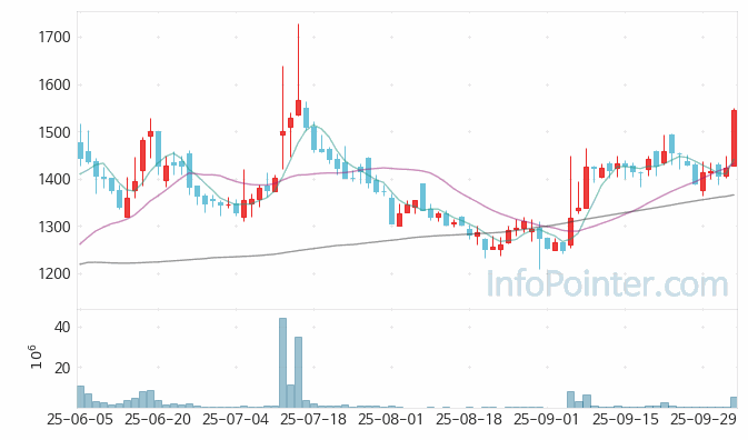 MDS테크 주가 전망 키포인트 살펴보기 25.10.10