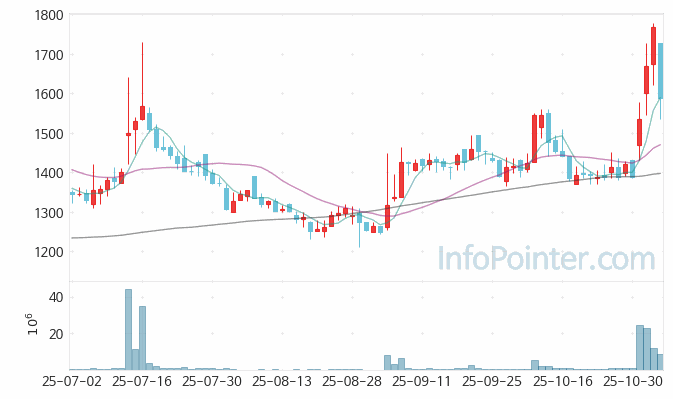 MDS테크 주가 전망 키포인트 살펴보기 25.11.05