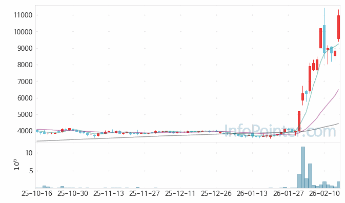 동아엘텍 주가 전망 키포인트 살펴보기 26.02.19
