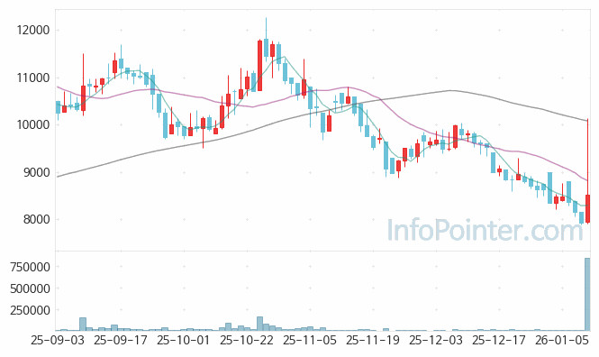 이녹스 주가 전망 키포인트 살펴보기 26.01.09
