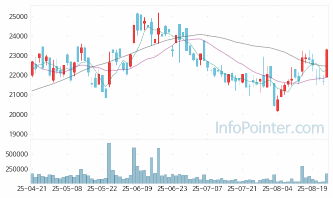 켐트로닉스 주가 전망 키포인트 살펴보기 25.08.25