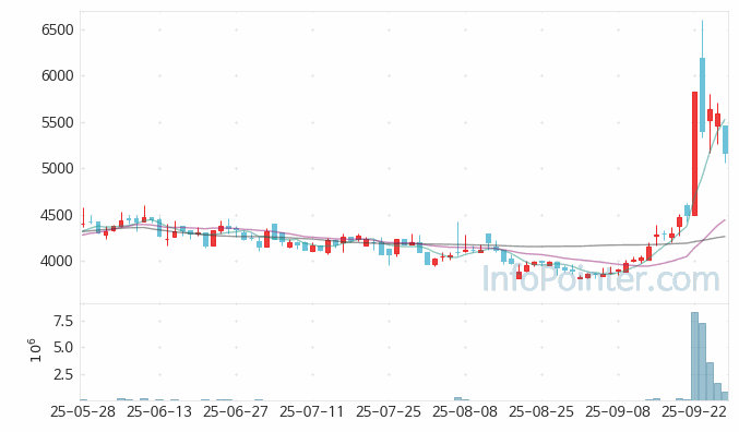 제이티 주가 전망 키포인트 살펴보기 25.09.26