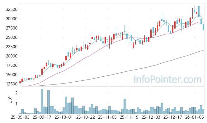 브이엠 주가 전망 키포인트 살펴보기 26.01.09