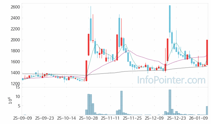 메타랩스 주가 전망 키포인트 살펴보기 26.01.15