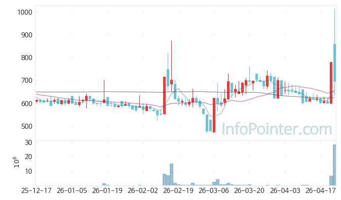 나노캠텍 주가 전망 키포인트 살펴보기 26.04.23