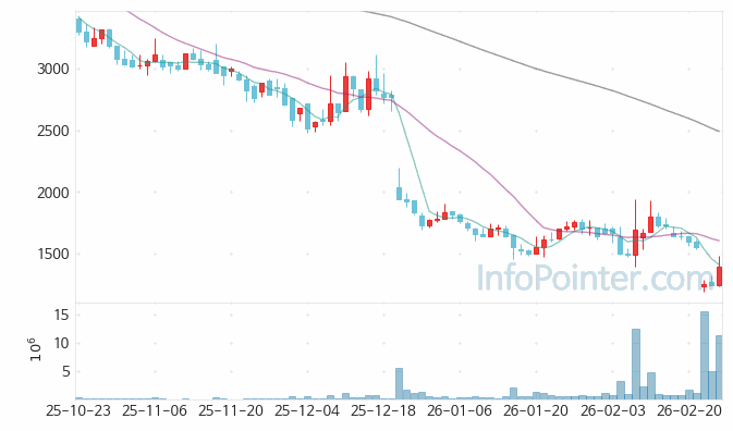 아미코젠 주가 전망 키포인트 살펴보기 26.02.26