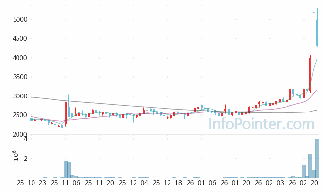 서울바이오시스 주가 전망 키포인트 살펴보기 26.02.26