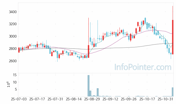 현우산업 주가 전망 키포인트 살펴보기 25.11.06