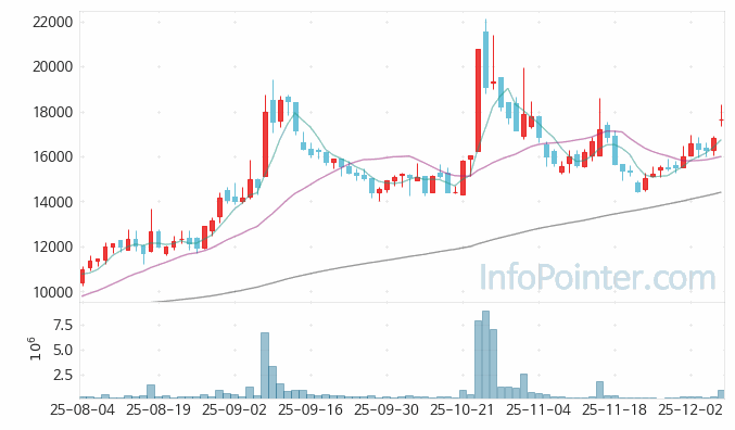 한라IMS 주가 전망 키포인트 살펴보기 25.12.08