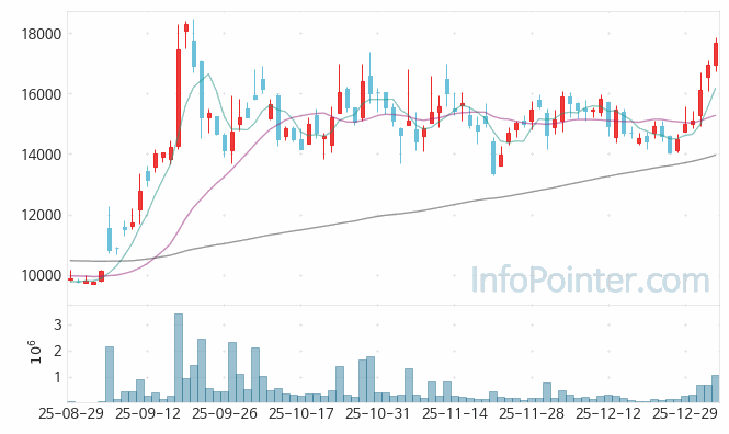 엑시콘 주가 전망 키포인트 살펴보기 26.01.06