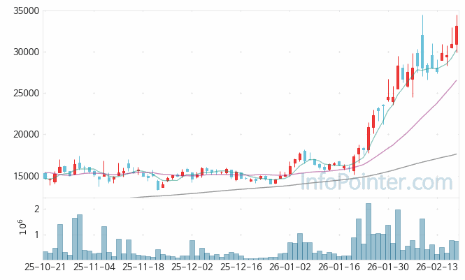 엑시콘 주가 전망 키포인트 살펴보기 26.02.24