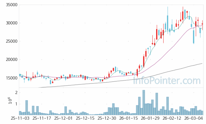 엑시콘 주가 전망 키포인트 살펴보기 26.03.10
