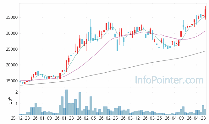 엑시콘 주가 전망 키포인트 살펴보기 26.04.29