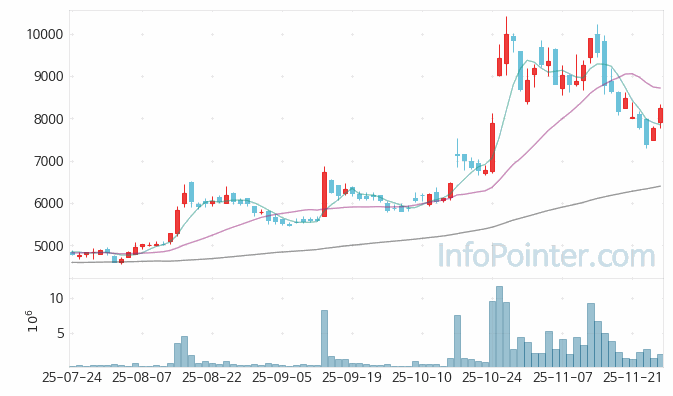 후성 주가 전망 키포인트 살펴보기 25.11.27