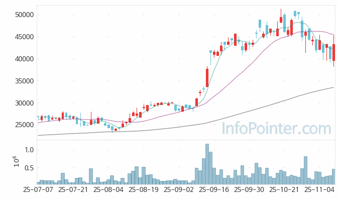 테스 주가 전망 키포인트 살펴보기 25.11.10
