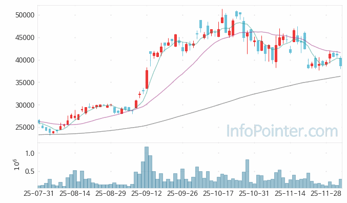 테스 주가 전망 키포인트 살펴보기 25.12.04