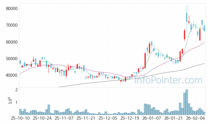 테스 주가 전망 키포인트 살펴보기 26.02.10