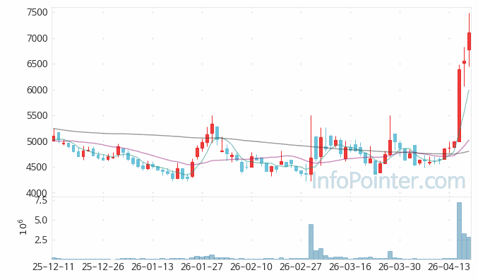 제넥신 주가 전망 키포인트 살펴보기 26.04.17