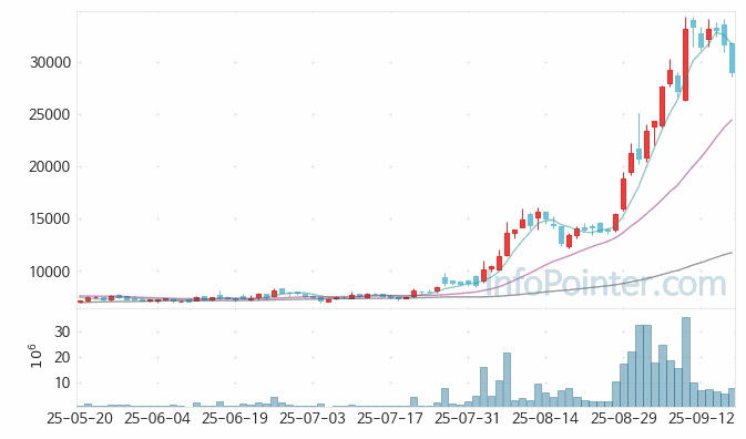 HJ중공업 주가 전망 키포인트 살펴보기 25.09.18