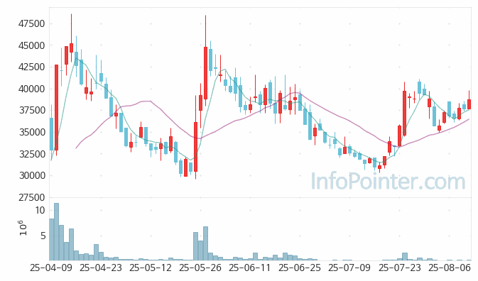 한텍 주가 전망 키포인트 살펴보기 25.08.12