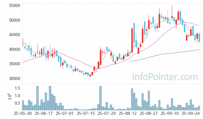 한텍 주가 전망 키포인트 살펴보기 25.09.30