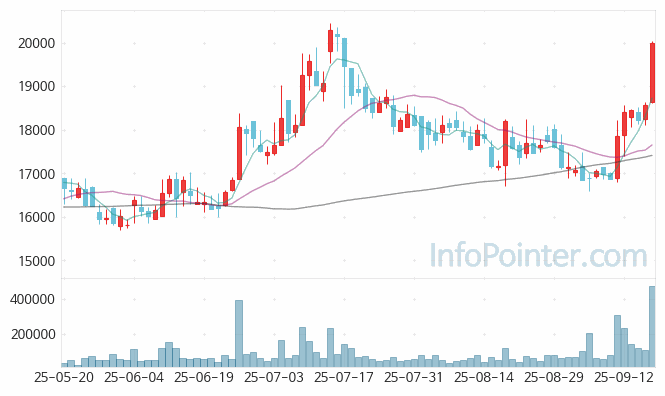 아이센스 주가 전망 키포인트 살펴보기 25.09.18