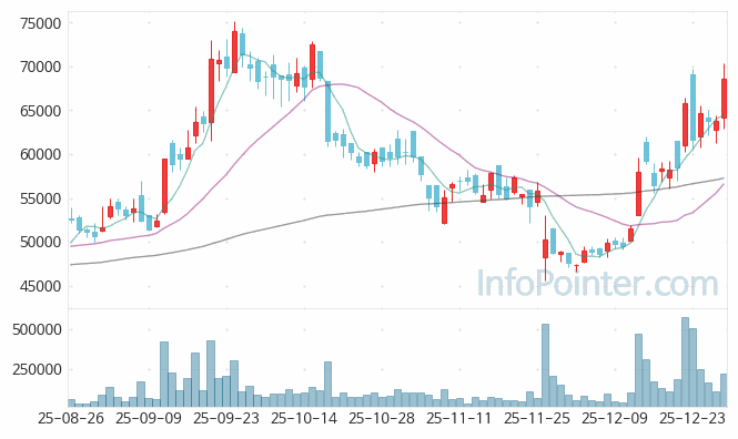 쎄트렉아이 주가 전망 키포인트 살펴보기 25.12.30