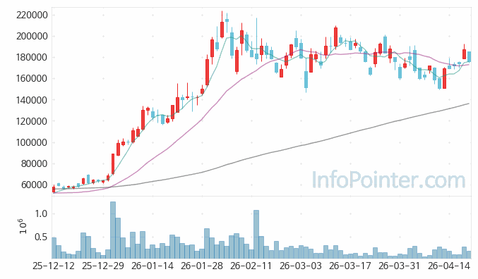 쎄트렉아이 주가 전망 키포인트 살펴보기 26.04.20