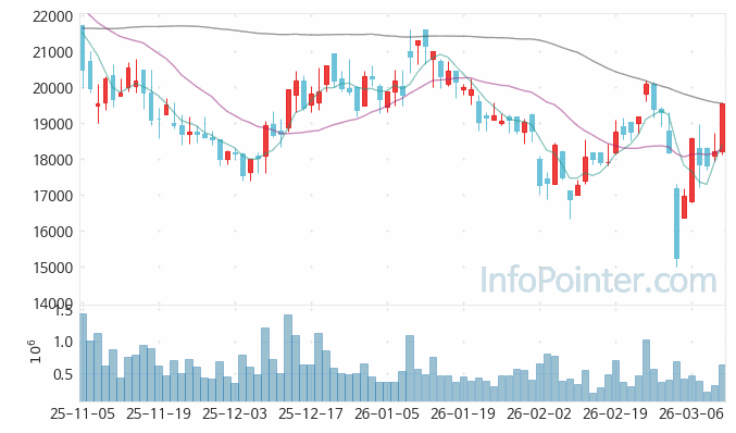SK오션플랜트 주가 전망 키포인트 살펴보기 26.03.12