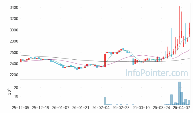 세운메디칼 주가 전망 키포인트 살펴보기 26.04.13