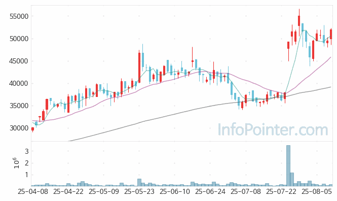 SNT에너지 주가 전망 키포인트 살펴보기 25.08.11