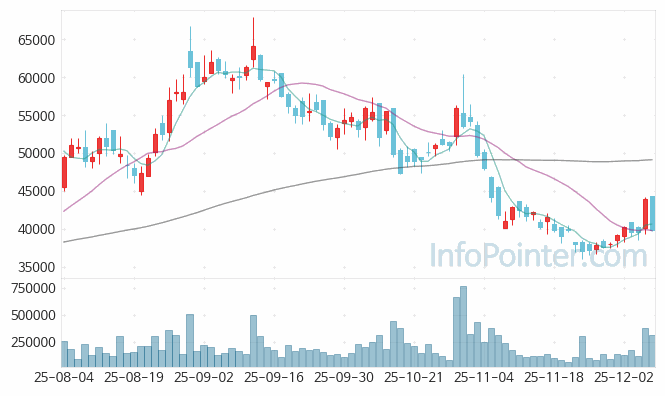 SNT에너지 주가 전망 키포인트 살펴보기 25.12.08
