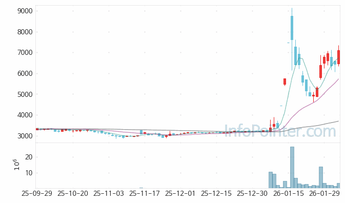 모베이스 주가 전망 키포인트 살펴보기 26.02.04