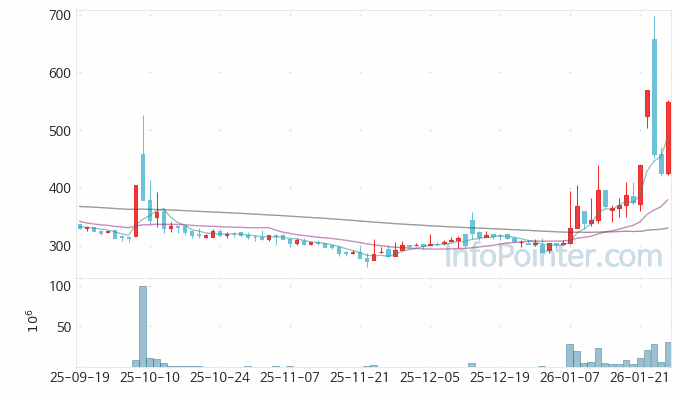 엔시트론 주가 전망 키포인트 살펴보기 26.01.27