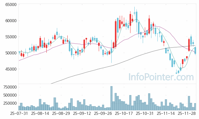 에스앤에스텍 주가 전망 키포인트 살펴보기 25.12.04
